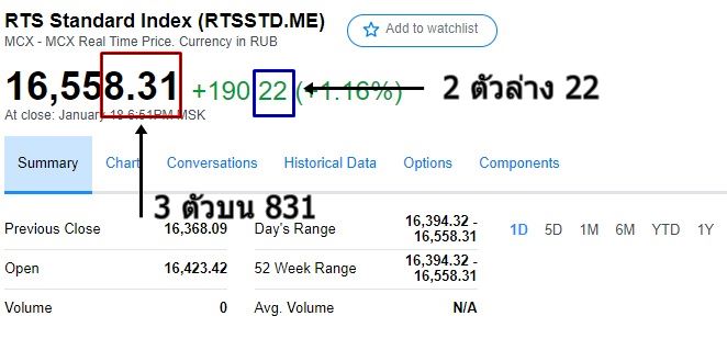 หวยหุ้นรัสเซียออนไลน์