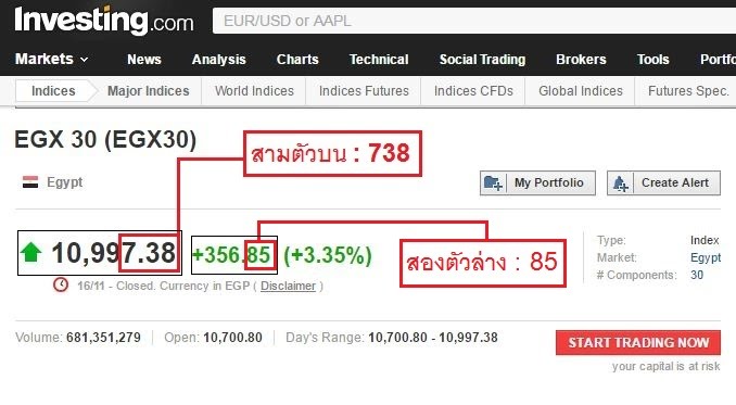 หวยหุ้นอียิปต์ออนไลน์ 